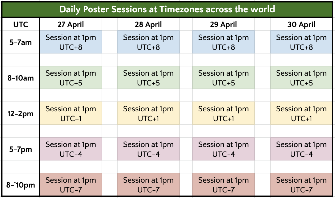 Daily Poster Sessions