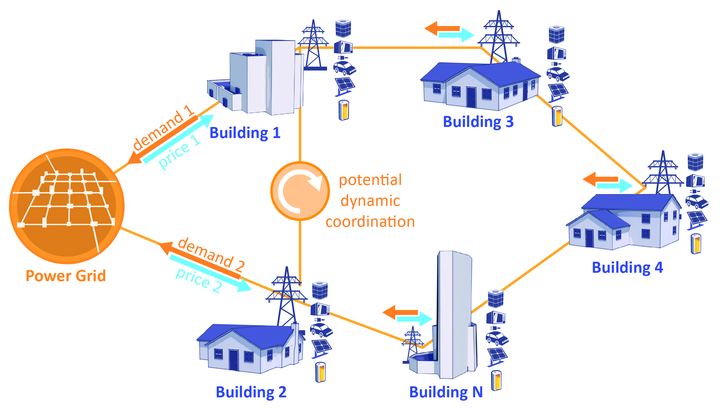 Neurips 2024 Competition Track Brook Collete